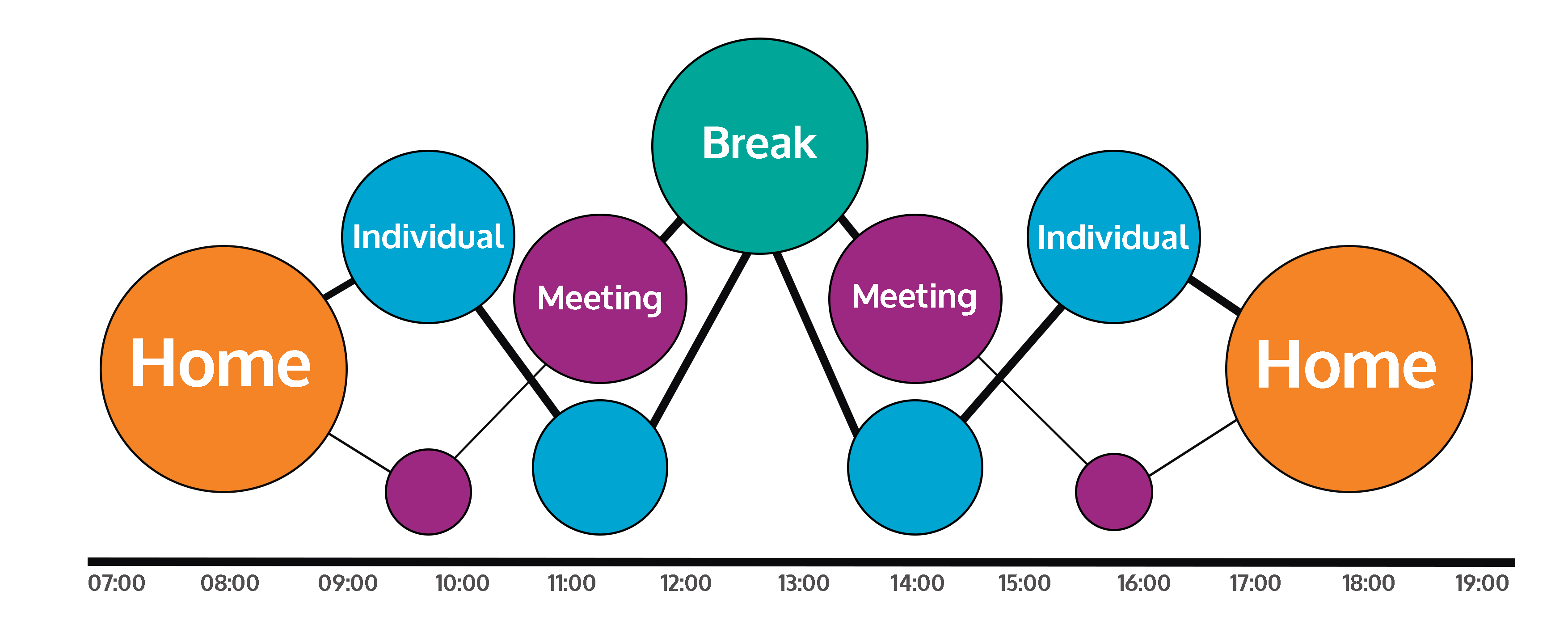 Dynamics of the workplace